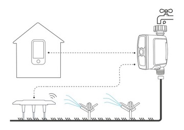 Датчик влажности почвы WiFi, Smart, Tuya, RAINPOINT