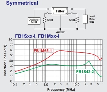 FILTERCON PL 5A Противопомеховый фильтр EMI RFI