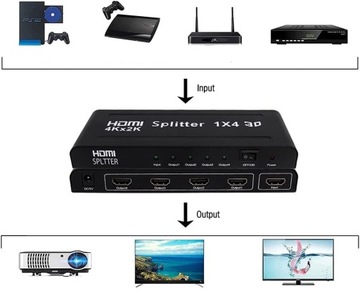 Разветвитель HDMI 1 x 4 4K 2K 3D FullHD HDCP 2.2 Разветвитель 1 x 4
