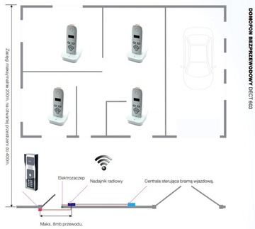 Многоквартирный GSM домофон BENINCA-GSM