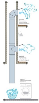 ВХОДНОЙ КАНАЛ 1М ТРУБА ПРАЧЕЧНАЯ FI 350