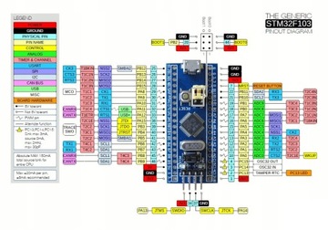 Плата разработки STM32 BluePill с STM32F103C8T6