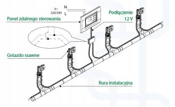 НАБОР Центрального пылесоса SISTEMAIR WOLLY2 300