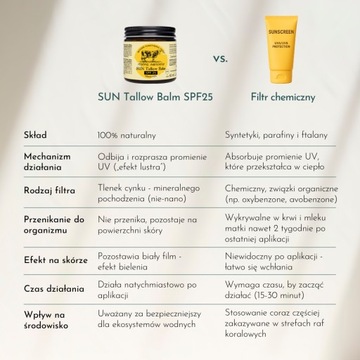 Naturalny balsam przeciwsłoneczny SPF 25 - SUN Tallow Balm 60 ml