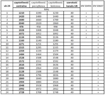 SCR-конвертер 24UB 3LEGACY OPTICUM Unicable