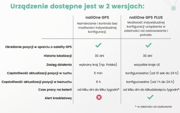 Локатор NOTIONE GPS PLUS с мобильным приложением