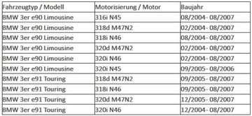Насадка на глушитель BMW E90 E91 Черная пятница