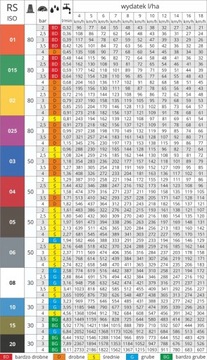 ПЛОСКАЯ ФОРСУНКА РАСПЫЛИТЕЛЬ RS