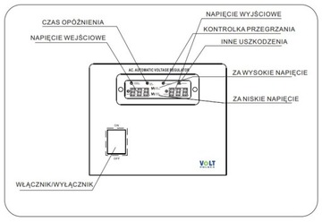 АВТОМАТИЧЕСКИЙ СТАБИЛИЗАТОР НАПРЯЖЕНИЯ AVR 3% HQ 1000 Вт