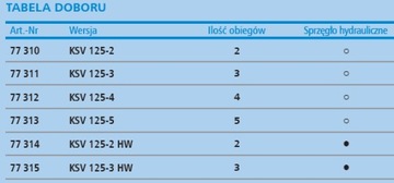 Распределитель AFRISO 125-2 на 2 цепи до 70кВт
