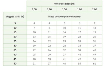 TAŚMA OGRODZENIOWA WĄSKA 4,75x35m OSŁONA NA OGRODZENIA PANELOWE 3D BIAŁA