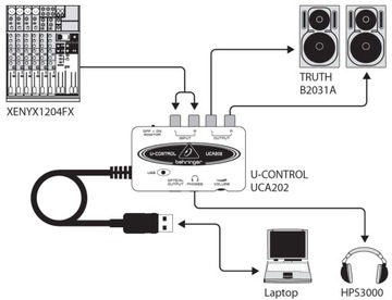 USB-аудиоинтерфейс Behringer U-Control UCA202