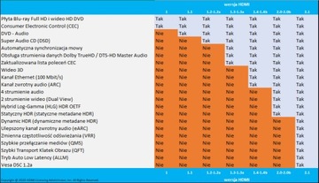 PureLink PS3010-010 Кабель HDMI 2.1, 8K, 1,0 м