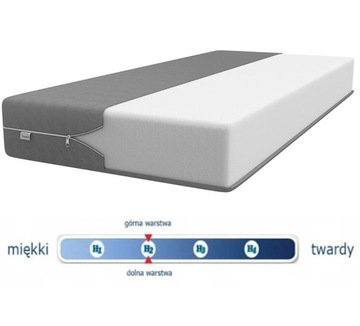 МАТРАС МЕГАНА 120х200 АКЦИЯ! РАСПРОДАЖА!