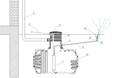 БАК ДЛЯ ДОЖДЕВОЙ ВОДЫ ОБЪЕМОМ 3000 Л В КОМПЛЕКТ С НАСОСОМ, ФИЛЬТРОМ И БАКОМ ДЛЯ СБОРА ВОДЫ