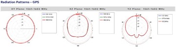 Широкополосная автомобильная антенна 5в1 Poynting MIMO-4-15 2X2 LTE (MIMO) 2X2