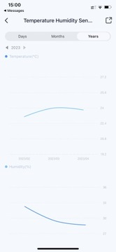 ZIGBEE TUYA HIGR Датчик ТЕМПЕРАТУРЫ И ВЛАЖНОСТИ