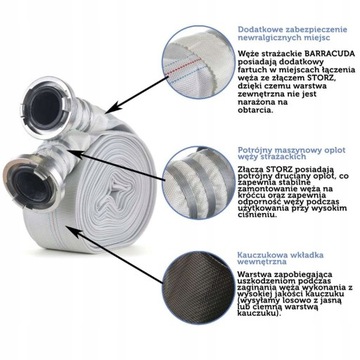 Рукав пожарный армированный для полива СТОРЗ 3 дюйма 75мм 30м Ш