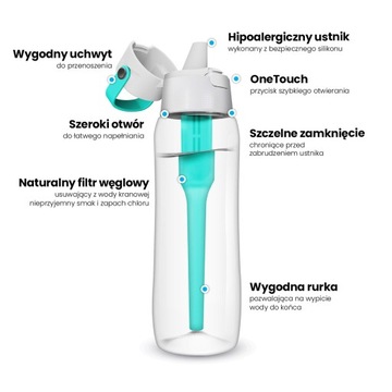 Бутылка-фильтр Dafi SOLID 0,7л БИРЮЗОВЫЙ АЗУР