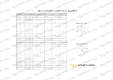 Метрический гидравлический разъем AB XKOR A-M22x1,5 15L B-M18x1,5 12L Waryński