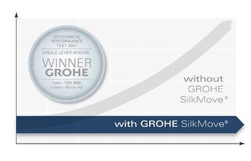 НАСТЕННЫЙ ДУШ GROHE QUICKFIX ДЛЯ КАЮТЫ