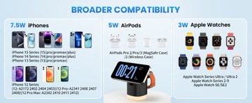 SKŁADANY ŁADOWARKA WIRELESS SZYBKA STACJA ŁADUJĄCA iPhone/WATCH/AIRPODS