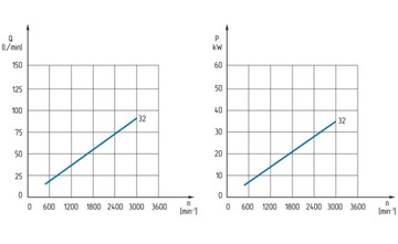 Multycloctor Gear на насосе насоса 16CM3 24L