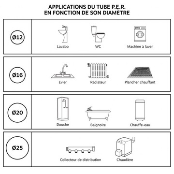 ZESTAW NARZĘDZI DO ZACISKANIA ZŁĄCZY PEX+WALIZKA