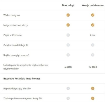 Карта Imou Protect Basic