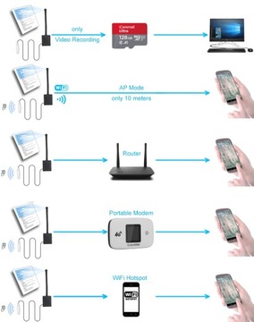 Мини-камера 4K WIFI для экзамена по чтению текста