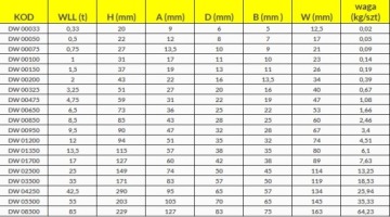 SHAKEL DW класс 6 Серьга 12.0T