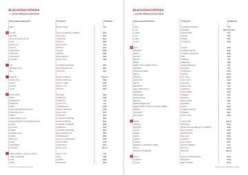 Вентиляционный вентиляционный камин, посвященный диаметру металлической крыши 150 мм
