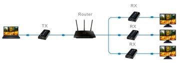 Конвертер HDMI в IP Приёмник SPH-HIPv4 RX