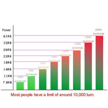 Светодиодный гироскоп POWERBALL AUTOSTART MEGA гироскоп