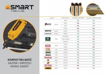 SMART GAZ DO GWOŹDZIAREK GAZOWYCH PASLODE RAWLPLUG