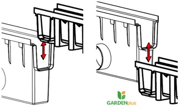 Линейный дренажный колодец 148 Чугунная решетка C250