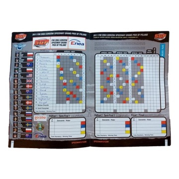 ПРОГРАММА FIM ENEA GORZÓW ГРАН-ПРИ ПОЛЬШИ 2011