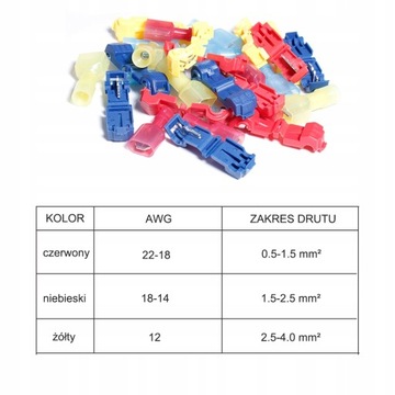 ЭЛЕКТРИЧЕСКИЕ БЫСТРОРАЗЪЕМНЫЕ СОЕДИНИТЕЛИ КОМПРЕССИОННЫЕ СОЕДИНИТЕЛИ 320-EL
