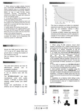 HF-PRO-2-PLUS-T QRP антенна 29см 3,5/7-30/50/145МГц