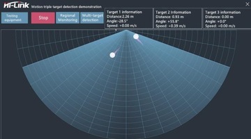 Moduł Detekcji i Śledzenia Ruchu HLK-LD2450 KIT 24 GHz, Smart Home