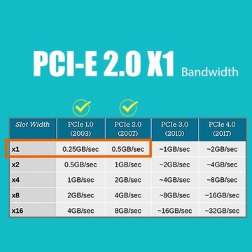 4-портовая сетевая карта Gigabit PCIe Ethernet, порт LAN RJ45 10/100/1000 Мбит/с