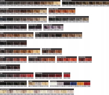 FANOLA 9.0 CREMA COLORE FARBA DO WŁOSÓW 100ML profesjonalna, trwała