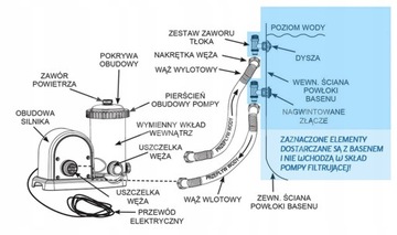 POMPA FILTRUJĄCA 5678 l/h FILTR BASEN INTEX 28636