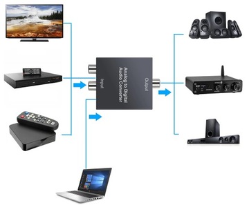 ПРЕОБРАЗОВАТЕЛЬ 2xRCA CINCH В АНАЛОГОВЫЙ/ЦИФРОВОЙ TOSLINK