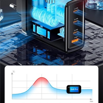 Блок питания для быстрого зарядного устройства 4xUSB 120 Вт QC PD3.0 GaN
