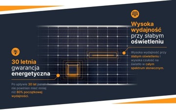 Солнечная панель 215W монокристаллическая