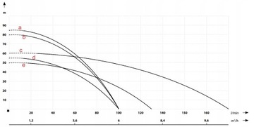 НАСОС IBO HYDROPHORUS MH MHI 1300 ДЛЯ ВОДЫ 5 РОТОРОВ СТАЛЬНАЯ МЕДНАЯ ОБМОТКА!
