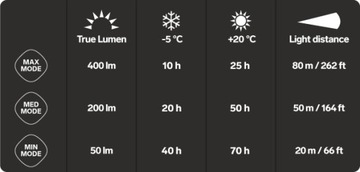 Налобный фонарь Trail Runner Free Silva