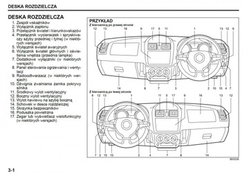 Suzuki Ignis 2WD и 4WD 2000-2008 Руководство по техническому обслуживанию