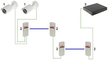 ТОЧКА ДОСТУПА КАМСАТ CDS-6IP/ECO 5,8 ГГц